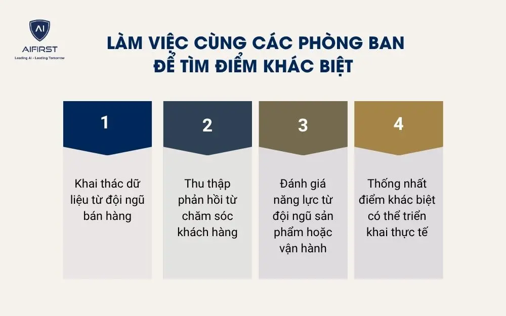 L&agrave;m việc c&ugrave;ng c&aacute;c ph&ograve;ng ban để t&igrave;m điểm kh&aacute;c biệt