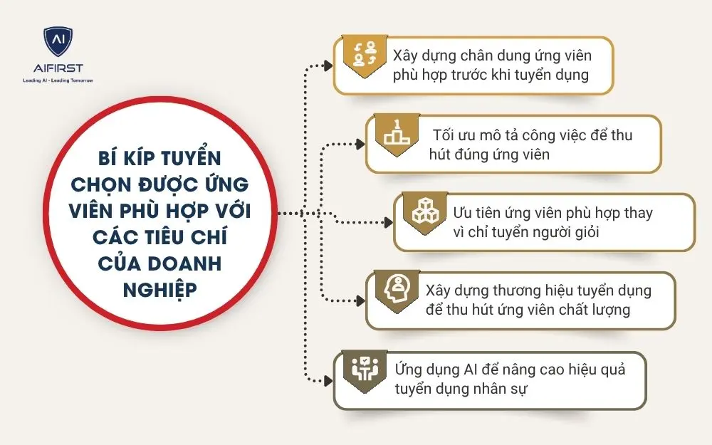 B&iacute; k&iacute;p tuyển chọn được ứng vi&ecirc;n ph&ugrave; hợp với c&aacute;c ti&ecirc;u ch&iacute; của doanh nghiệp