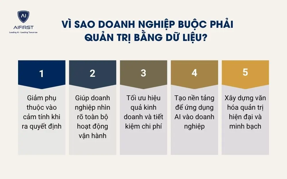 V&igrave; sao doanh nghiệp buộc phải quản trị bằng dữ liệu?
