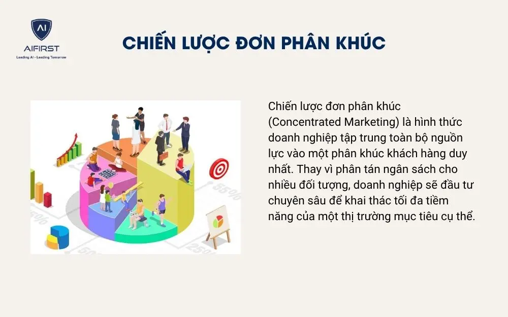 Chiến lược đơn ph&acirc;n kh&uacute;c