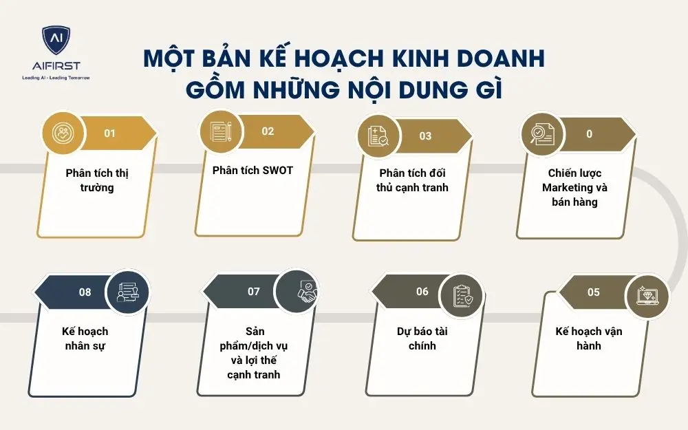 Một bản kế hoạch kinh doanh gồm những nội dung g&igrave;