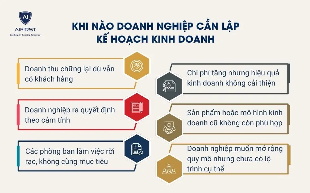 Khi n&agrave;o doanh nghiệp cần lập kế hoạch kinh doanh