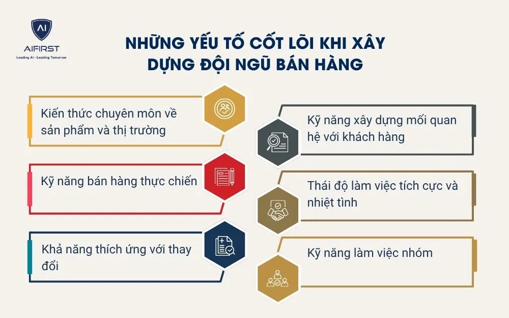 Những yếu tố cốt l&otilde;i khi x&acirc;y dựng đội ngũ b&aacute;n h&agrave;ng