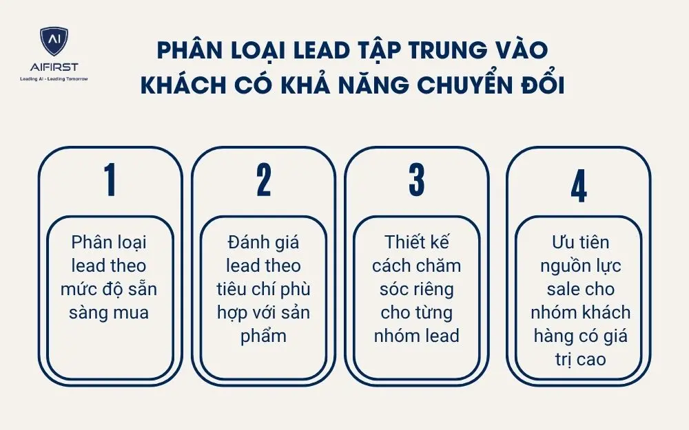 Ph&acirc;n loại lead để đội sale tập trung v&agrave;o kh&aacute;ch h&agrave;ng c&oacute; khả năng chuyển đổi cao
