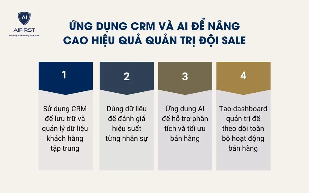  Ứng dụng CRM v&agrave; AI để n&acirc;ng cao hiệu quả quản trị đội sale