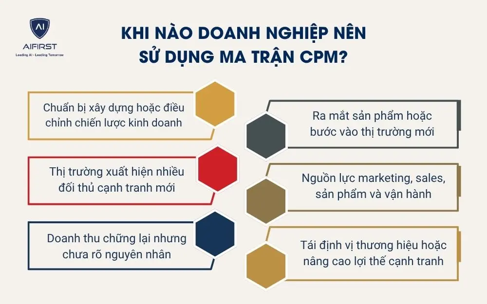 Khi n&agrave;o doanh nghiệp n&ecirc;n sử dụng ma trận CPM?