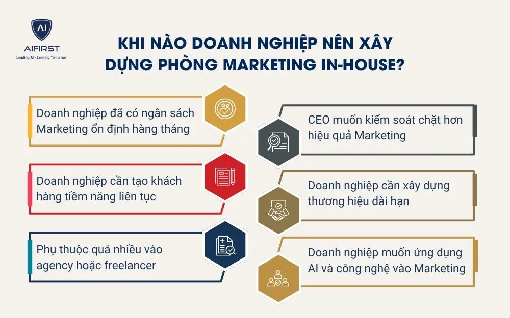 Khi n&agrave;o doanh nghiệp n&ecirc;n x&acirc;y dựng ph&ograve;ng Marketing in-house?