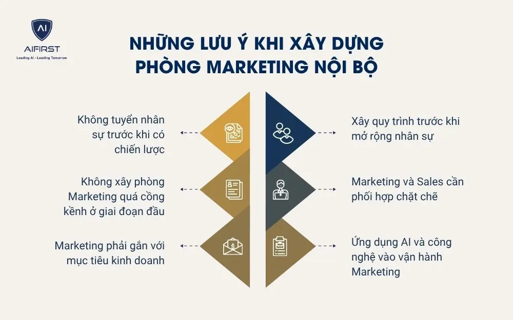 Những lưu &yacute; khi x&acirc;y dựng ph&ograve;ng Marketing nội bộ
