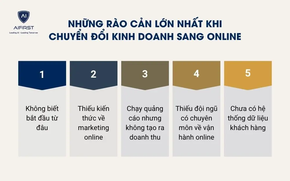 Những r&agrave;o cản lớn nhất khi chuyển đổi kinh doanh sang online