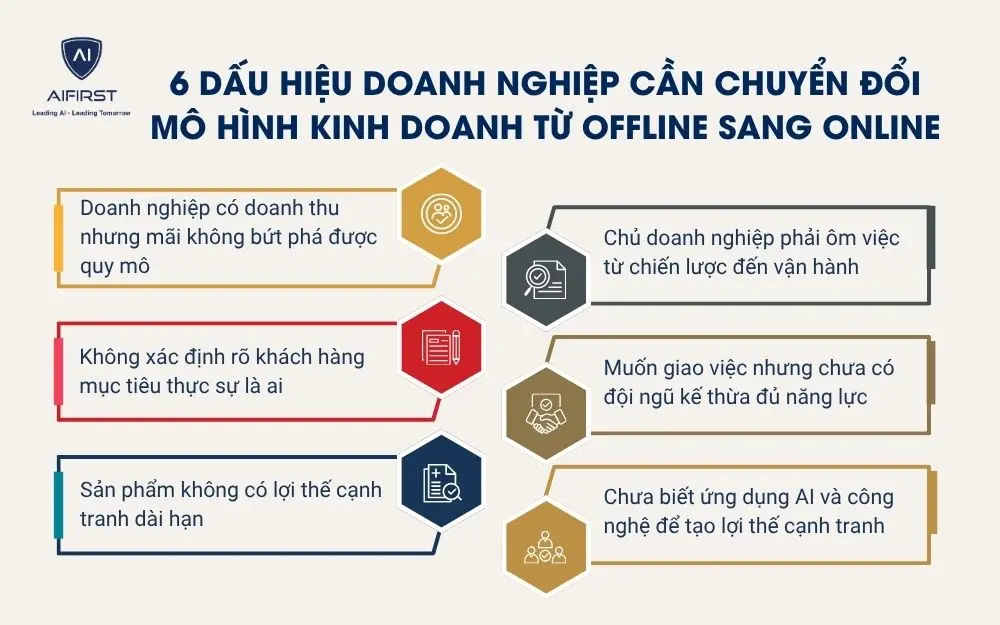 6 dấu hiệu doanh nghiệp cần chuyển đổi m&ocirc; h&igrave;nh kinh doanh từ offline sang online