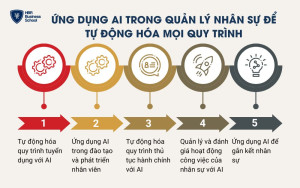 6 ứng dụng AI trong quản lý nhân sự