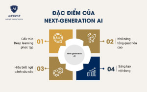 Đặc điểm nổi bật của AI thế hệ tiếp theo