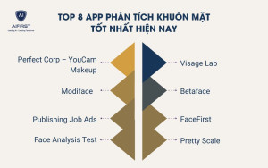 Top 8 app phân tích khuôn mặt tốt nhất hiện nay