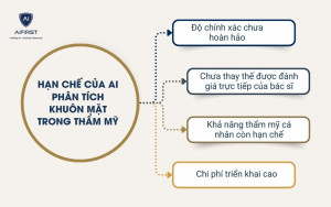 Hạn chế của công nghệ AI trong phân tích khuôn mặt