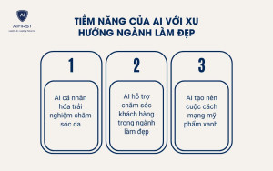 Tiềm năng của AI với xu hướng ngành làm đẹp