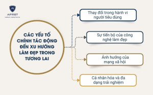 Các yếu tố chính tác động đến xu hướng làm đẹp trong tương lai
