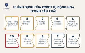 10 Ứng dụng của robot tự động hóa trong sản xuất