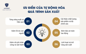 Ưu điểm của tự động hóa quá trình sản xuất