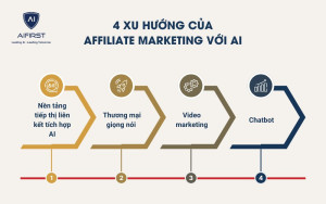 4 xu hướng của Affiliate Marketing với AI
