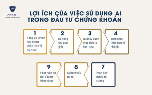 Lợi ích của việc sử dụng AI trong đầu tư chứng khoán
