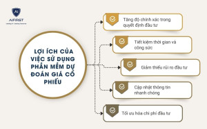 Lợi ích của việc sử dụng phần mềm dự đoán giá cổ phiếu