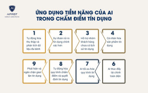Ứng dụng tiềm năng của AI trong chấm điểm tín dụng