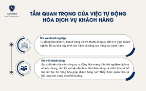 Tầm quan trọng của việc tự động hóa dịch vụ khách hàng