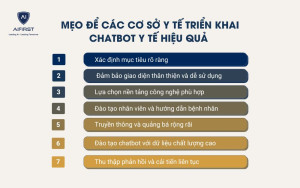 Mẹo để các cơ sở y tế triển khai chatbot y tế hiệu quả
