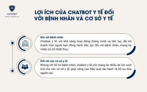 Lợi ích của chatbot y tế đối với bệnh nhân và cơ sở y tế
