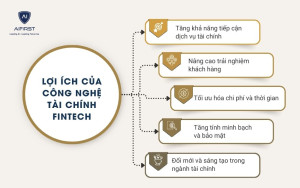 Lợi ích của công nghệ tài chính Fintech