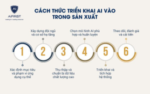Cách thức triển khai AI trong sản xuất