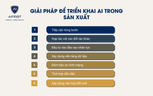 Giải pháp giúp doanh nghiệp ứng dụng AI trong sản xuất hiệu quả