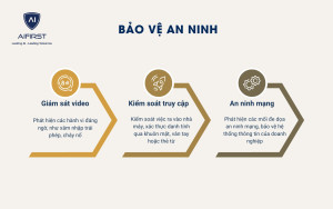 Ứng dụng AI để bảo vệ an ninh nhá máy