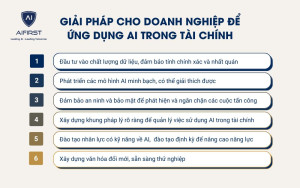 Một số giải pháp giúp doanh nghiệp ứng dụng AI hiệu quả hơn