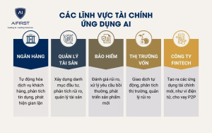 Các lĩnh vực ứng dụng của AI trong tài chính