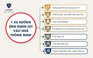 7 xu hướng ứng dụng IoT vào nhà thông minh