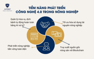 Tiềm năng phát triển của các công nghệ 4.0 trong nông nghiệp