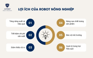 Lợi ích của Robot nông nghiệp