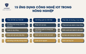15 ứng dụng công nghệ IOT trong nông nghiệp