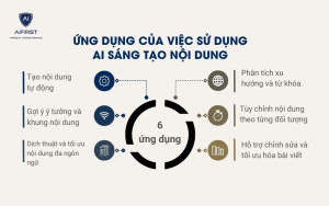 Doanh nghiệp có thể ứng dụng AI sáng tạo nội dung một cách dễ dàng